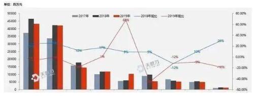 那么多品牌營銷都選擇高鐵廣告，他們?yōu)槭裁茨敲聪嘈鸥哞F廣告呢