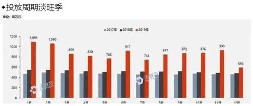 鄭州高鐵站廣告