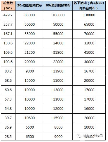 鄭州高鐵站廣告